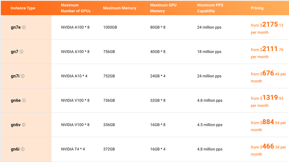 Elastic gpus hot sale